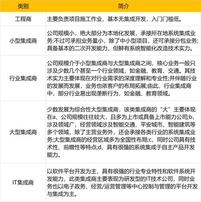 八大特一级信创编制集成半岛官方体育商大清点！（附4000+宇宙编制集成商名单下载）(图1)