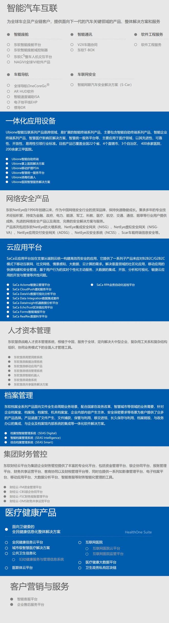 八大特一级信创编制集成半岛官方体育商大清点！（附4000+宇宙编制集成商名单下载）(图5)