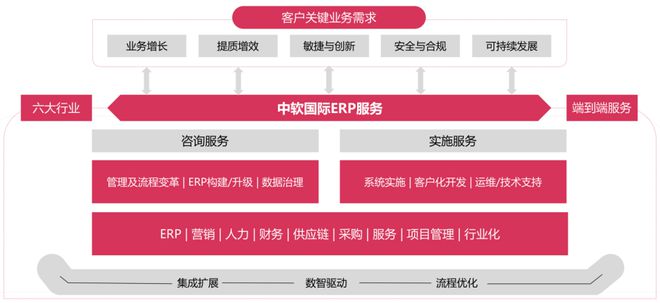 八大特一级信创编制集成半岛官方体育商大清点！（附4000+宇宙编制集成商名单下载）(图7)