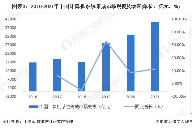 半岛官方体育体系集成行业怎么做到降本增效(图1)