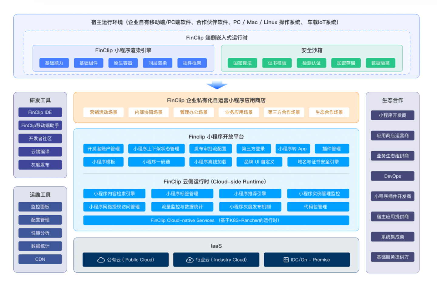 半岛官方体育体系集成行业怎么做到降本增效(图2)