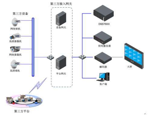 体系半岛官方体育集成的兴盛偏向