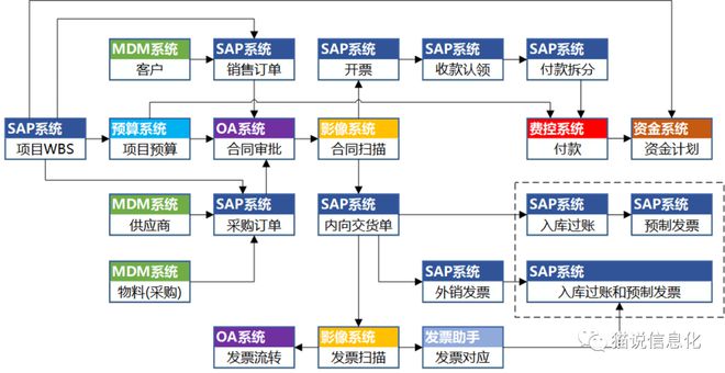 浅议企业新闻化中的体例半岛官方体育集成(图2)