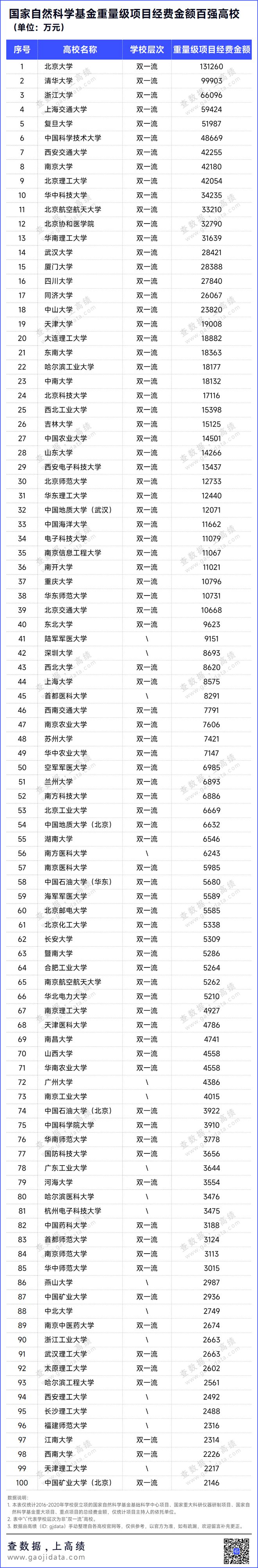 半岛官方体育重磅！2023年邦度自然科学基金评审结果发布(图2)