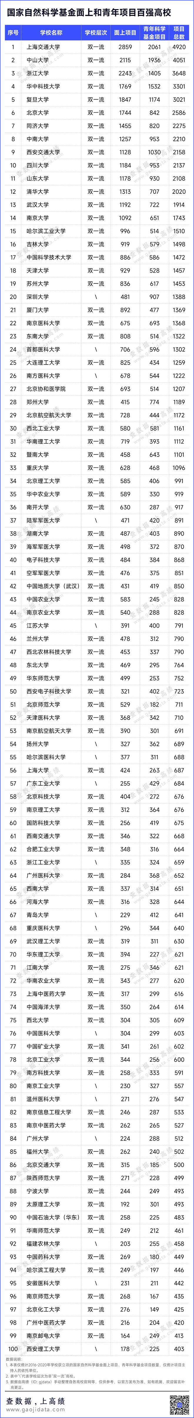 半岛官方体育重磅！2023年邦度自然科学基金评审结果发布(图3)