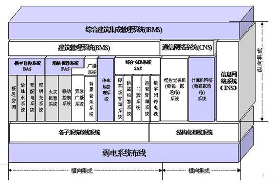 体例集成代工储能行业弗成蔑视的首要一环半岛官方体育