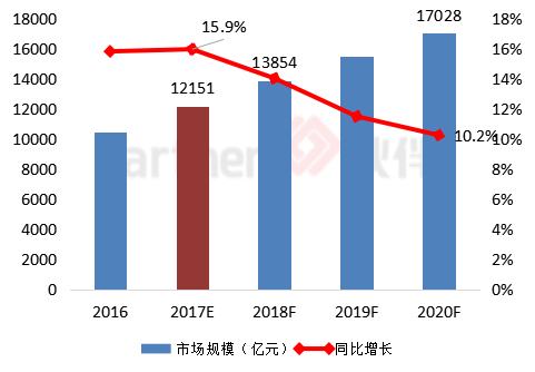 半岛官方体育深度陈说 中邦体例集成近况及墟市使用范畴解析(图3)