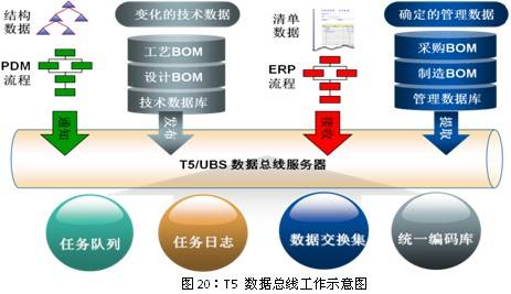 2022年体系集成行业墟市运用领域监测调研解析及投资政策计划可行性查究预测半岛官方体育