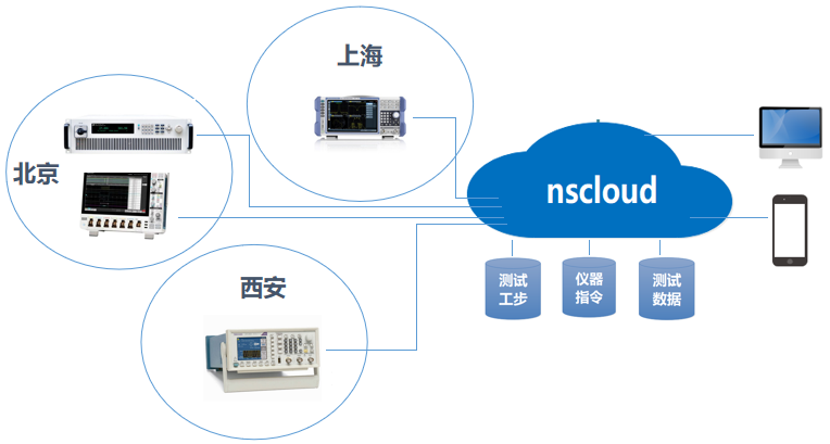 半岛官方体育体例集成对丈量仪外范围有何效力(图2)