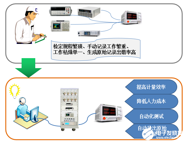 半岛官方体育体例集成对丈量仪外范围有何效力(图1)