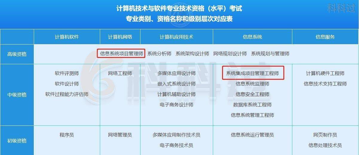 半岛官方体育体例集成项目统治工程师是什么？有什么用？(图1)