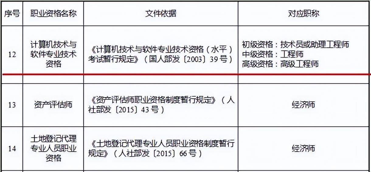 半岛官方体育体例集成项目统治工程师是什么？有什么用？(图4)