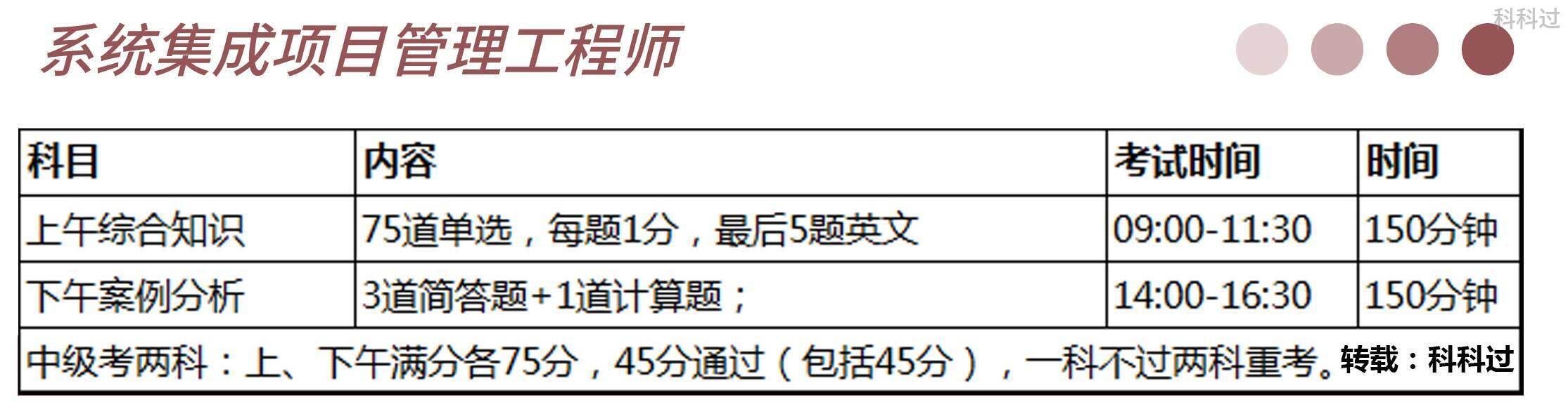 半岛官方体育体例集成项目统治工程师是什么？有什么用？(图9)