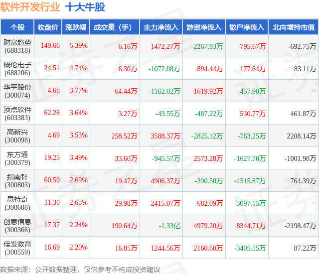 10月1半岛官方体育9日软件开拓行业十大牛股一览(图1)