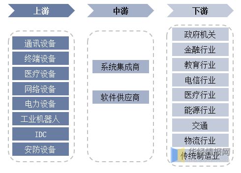 2022年中邦估计打算机体系集成行业近况、苛重财产策略阐明及兴盛趋向半岛官方体育(图3)