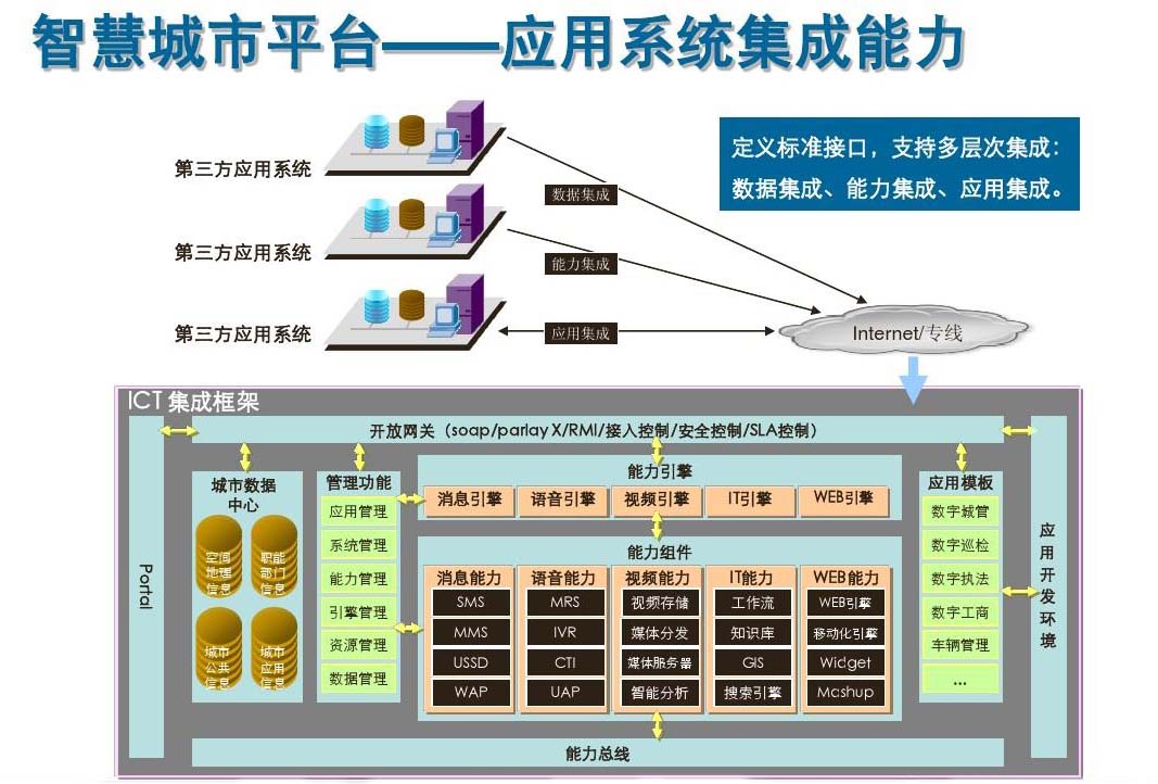 半岛官方体育中邦编制集成工夫商场近况说明及前景预测申诉