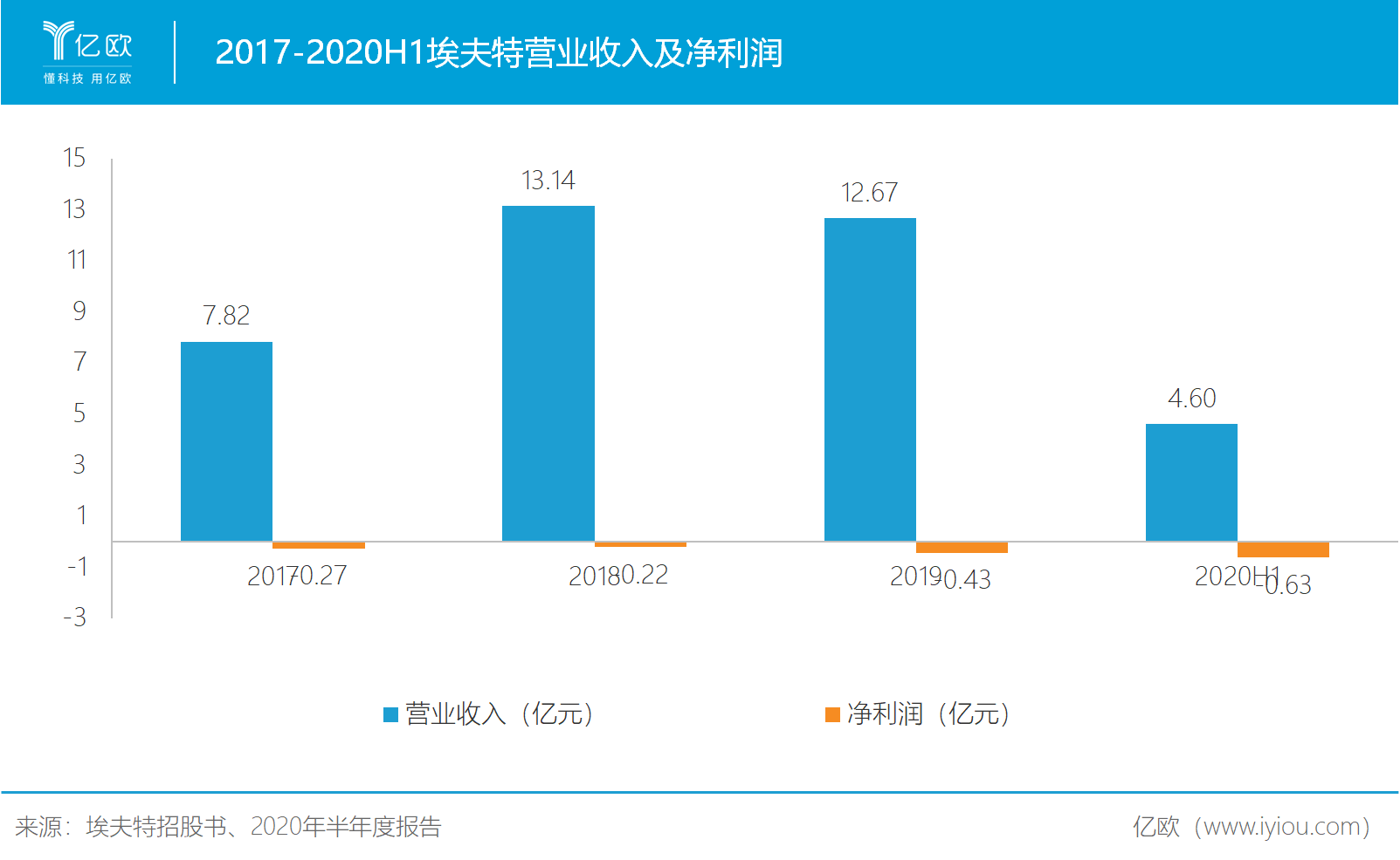 整机体系集成什么是半岛官方体育整机体系集成？的最新报道(图6)