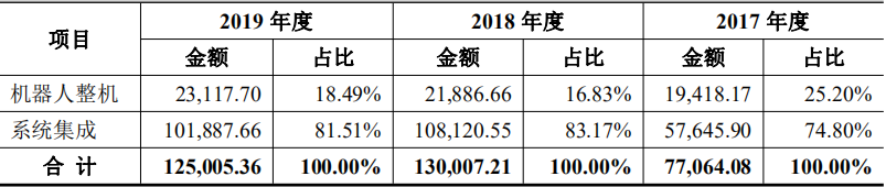 整机体系集成什么是半岛官方体育整机体系集成？的最新报道(图7)