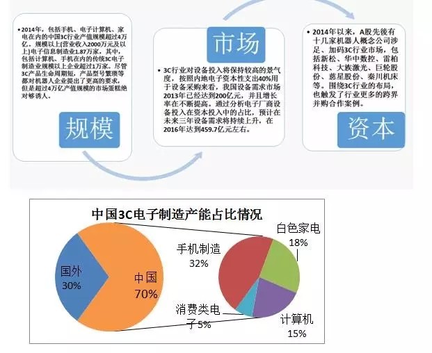 整机体系集成什么是半岛官方体育整机体系集成？的最新报道(图11)