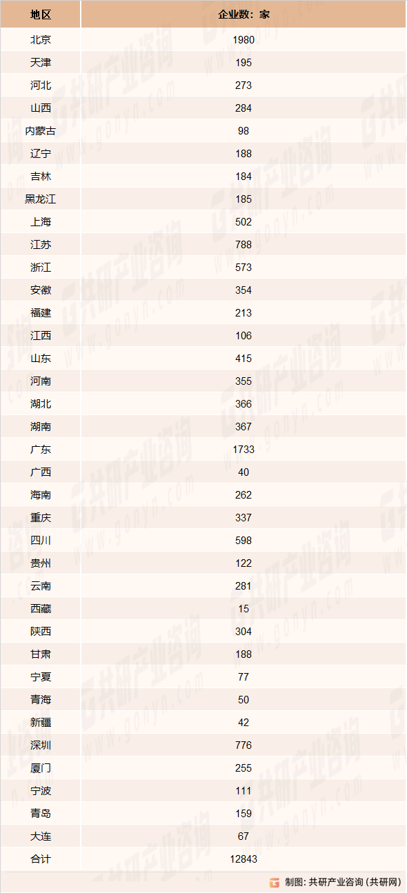 半岛官方体育2023年中邦消息体系集成逐鹿近况、天资企业数目散布及行业市集周围判辨[图](图3)