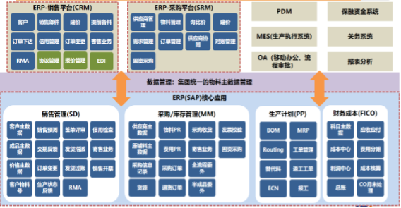 半岛官方体育汽车体例集成