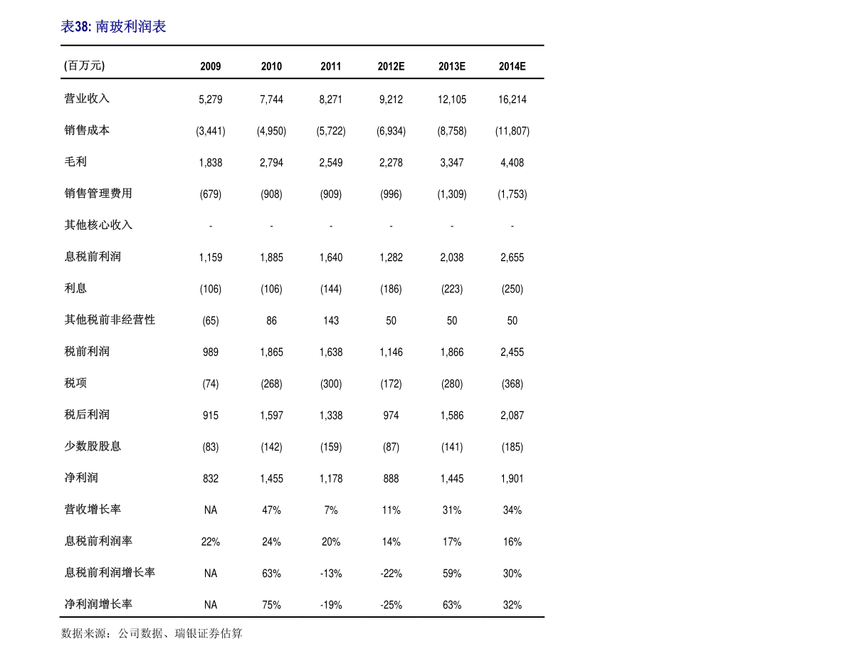 半岛官方体育体例集成商有哪些（中邦体例集成公司排名）(图1)