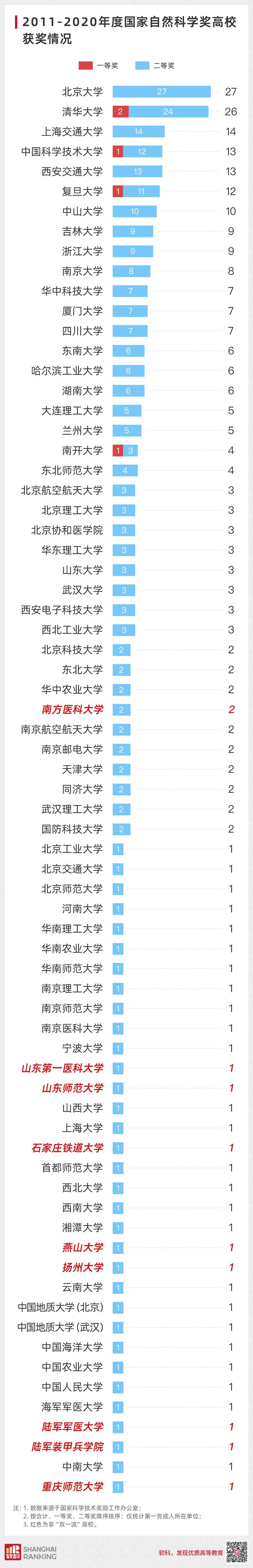 重磅半岛官方体育！中邦71所自然科学最强高校出炉(图1)