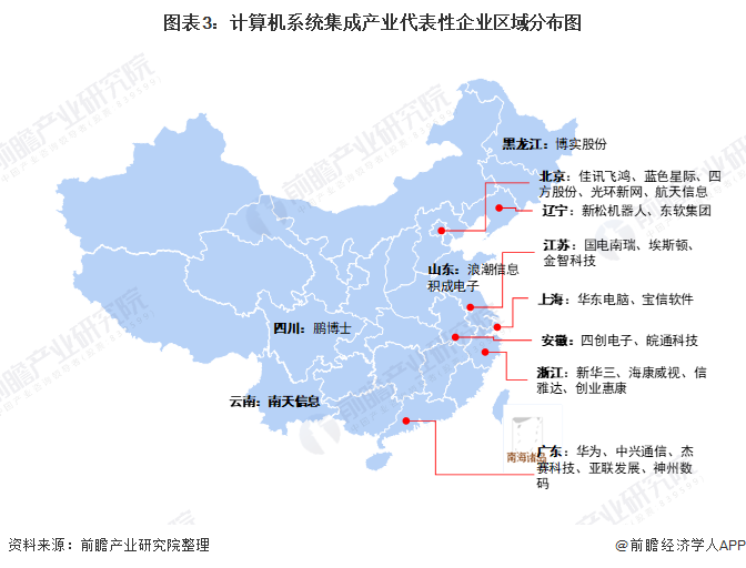 【行业深度】洞察2021：中邦谋划机体系集成行业比赛方式及市集份额(附市集聚合度、企业比赛力评议等)半岛官方体育(图3)