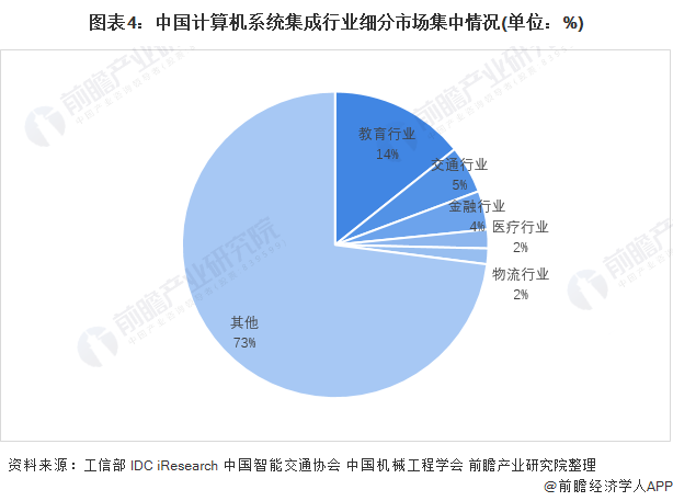 【行业深度】洞察2021：中邦谋划机体系集成行业比赛方式及市集份额(附市集聚合度、企业比赛力评议等)半岛官方体育(图4)