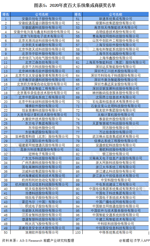 【行业深度】洞察2021：中邦谋划机体系集成行业比赛方式及市集份额(附市集聚合度、企业比赛力评议等)半岛官方体育(图5)