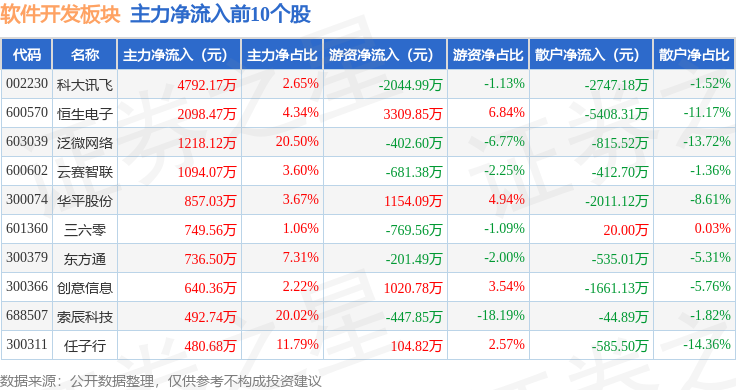 半岛官方体育软件开辟板块9月21日跌052%极点软件领跌主力资金净流出672亿元(图3)