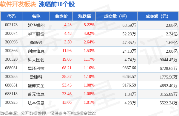 半岛官方体育软件开辟板块9月21日跌052%极点软件领跌主力资金净流出672亿元(图1)