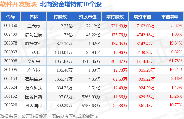 半岛官方体育软件开辟板块9月21日跌052%极点软件领跌主力资金净流出672亿元(图4)