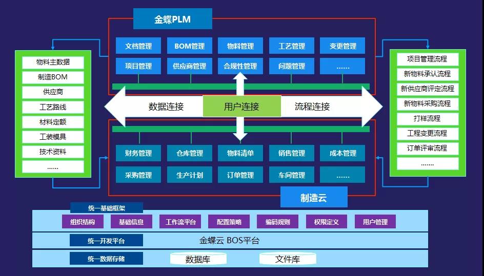 半岛官方体育编制集成简述