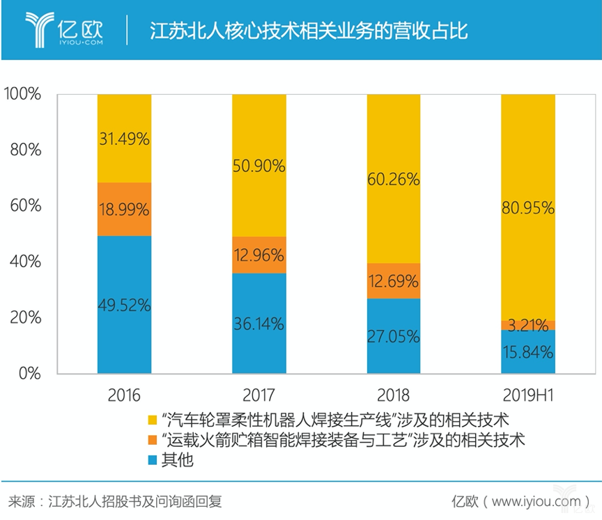 集成技艺体系什么是集成技艺体系？半岛官方体育的最新报道(图3)