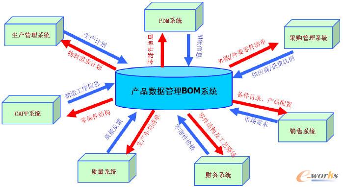 什么是体系集成？[材料]半岛官方体育