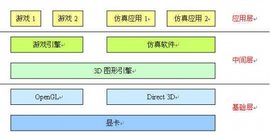 半岛官方体育逛戏软件开采本领(图1)