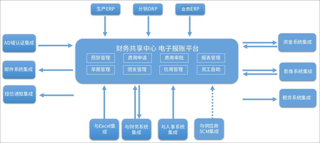 智能掌握编制集成与装调是什么半岛官方体育