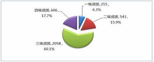 半岛官方体育中邦体例集成商转型之途正在何方(图3)