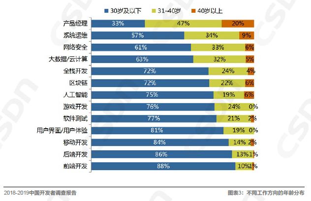 半岛官方体育中邦软件开拓规模的发映现状由浅入深地解读一番吧！(图2)