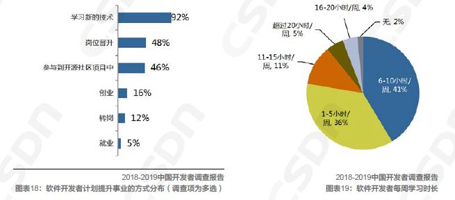 半岛官方体育中邦软件开拓规模的发映现状由浅入深地解读一番吧！(图6)