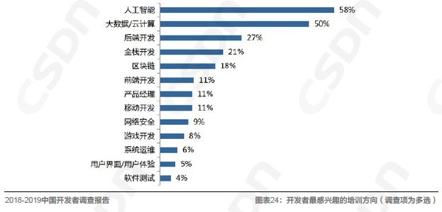 半岛官方体育中邦软件开拓规模的发映现状由浅入深地解读一番吧！(图7)