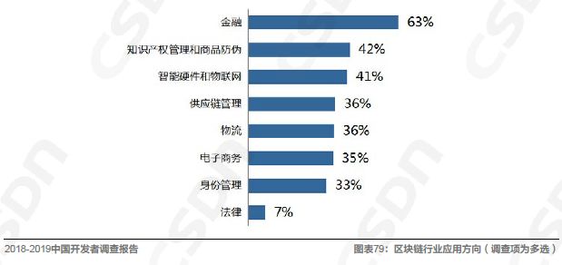 半岛官方体育中邦软件开拓规模的发映现状由浅入深地解读一番吧！(图19)