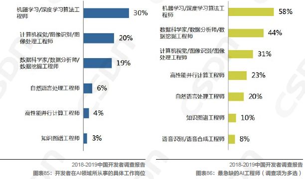 半岛官方体育中邦软件开拓规模的发映现状由浅入深地解读一番吧！(图21)