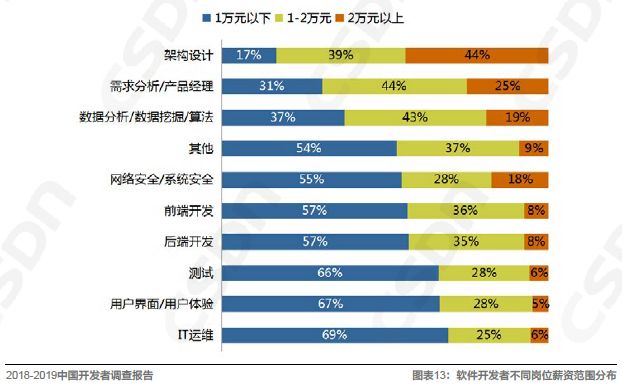 半岛官方体育中邦软件开拓规模的发映现状由浅入深地解读一番吧！(图5)