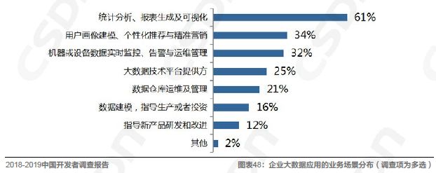 半岛官方体育中邦软件开拓规模的发映现状由浅入深地解读一番吧！(图10)