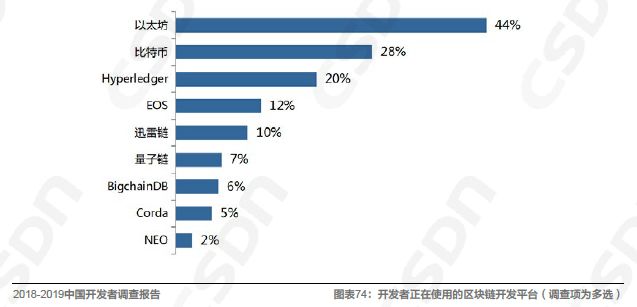 半岛官方体育中邦软件开拓规模的发映现状由浅入深地解读一番吧！(图17)