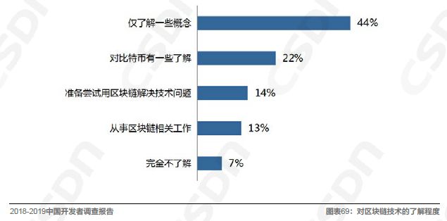 半岛官方体育中邦软件开拓规模的发映现状由浅入深地解读一番吧！(图16)