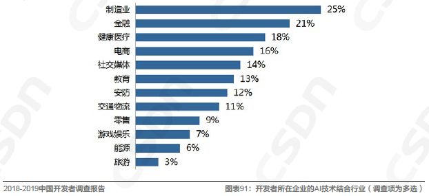 半岛官方体育中邦软件开拓规模的发映现状由浅入深地解读一番吧！(图23)