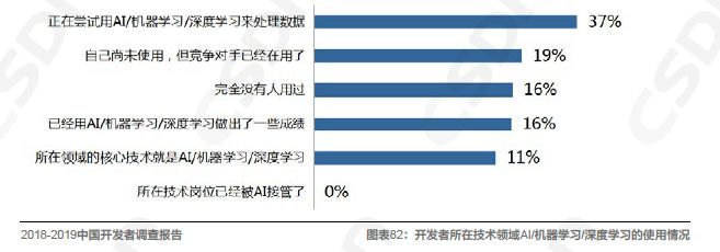 半岛官方体育中邦软件开拓规模的发映现状由浅入深地解读一番吧！(图20)